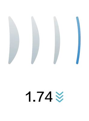 1.74 Index